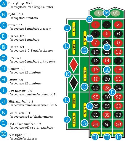 Roulette odds recension - 79816