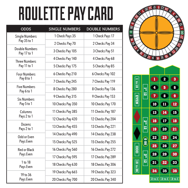 Roulette odds - 51319